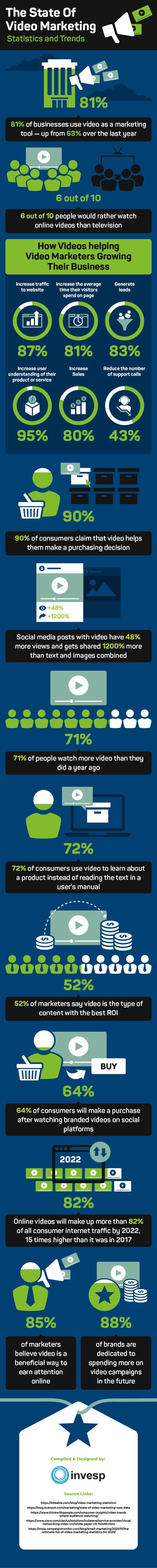 The State of Video Marketing – Statistics and Trends